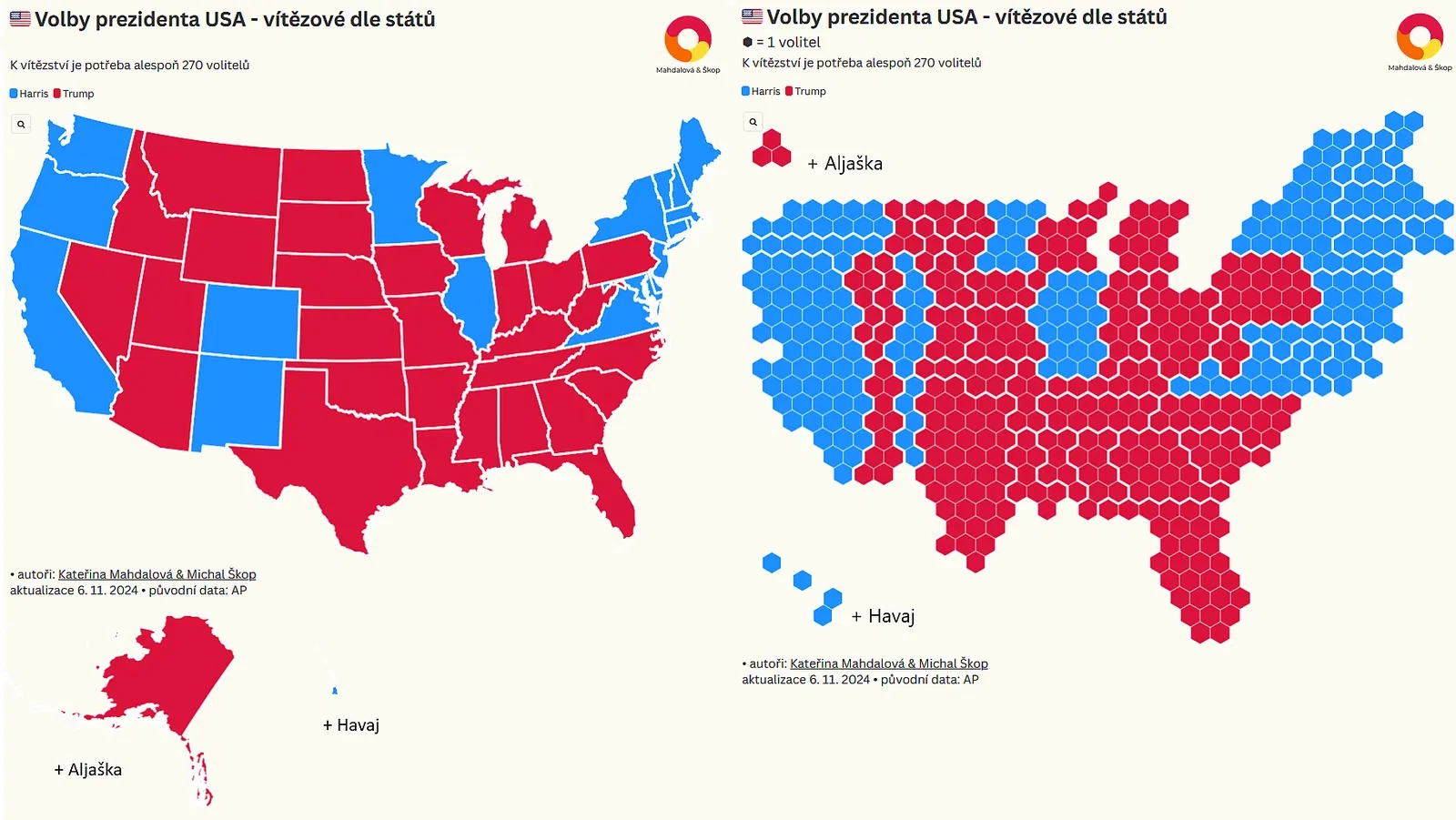 USA