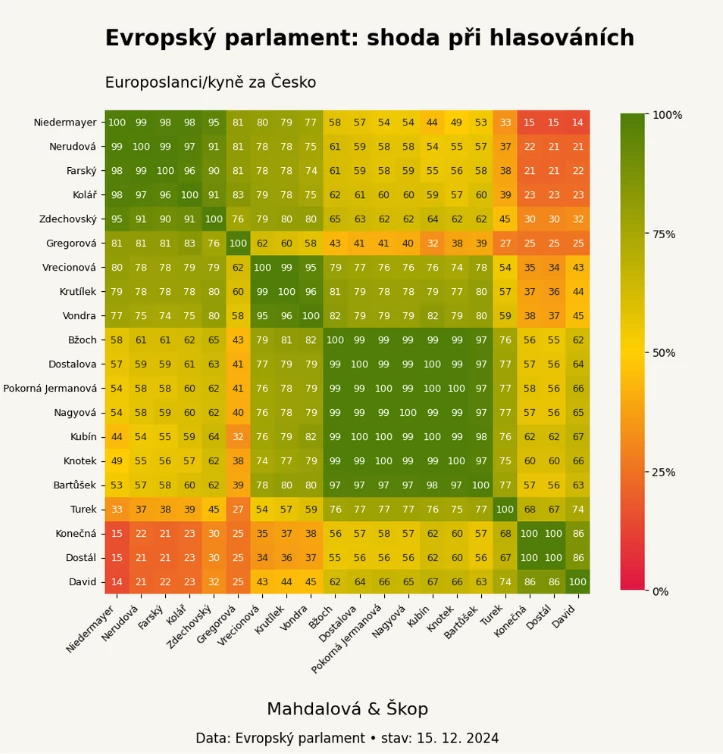 Czechia