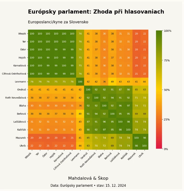 Slovakia