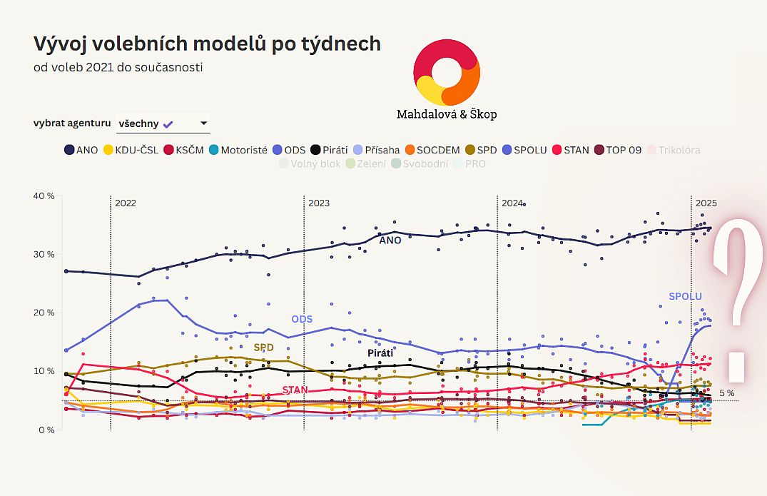 Unique Election Model: Who Has a Chance at Seats in Parliament and Who Will Govern